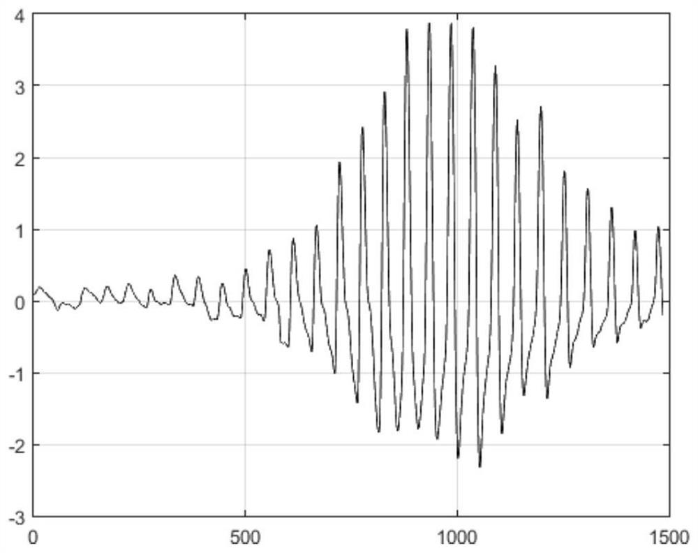 An electronic sphygmomanometer measuring method, device and electronic sphygmomanometer