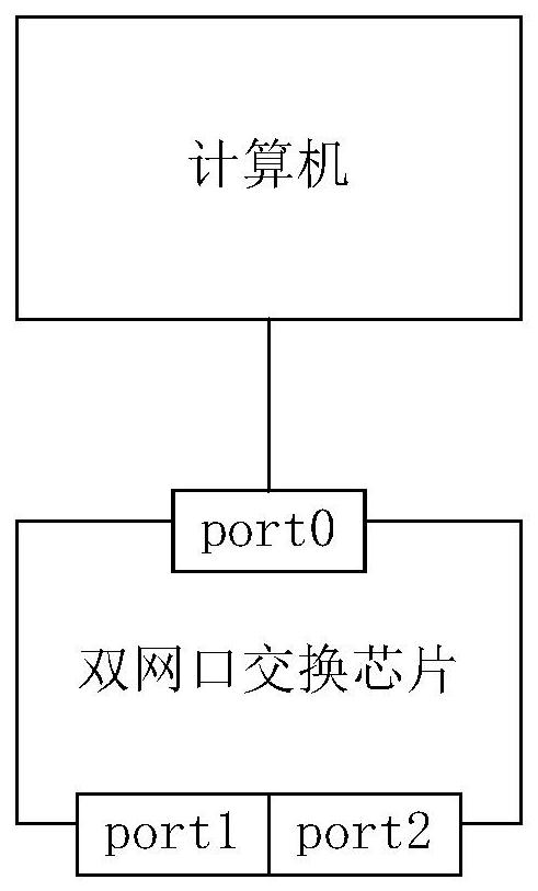 A dual network port POS machine and its network state monitoring system and method