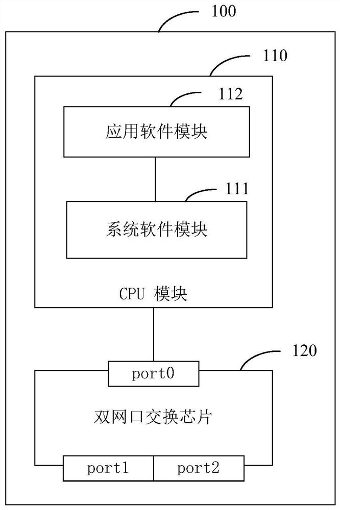A dual network port POS machine and its network state monitoring system and method