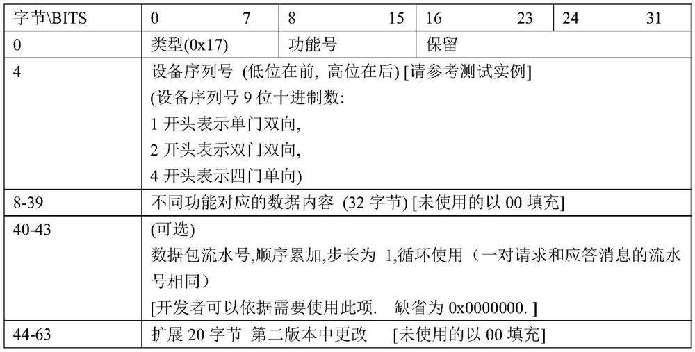 Contactless elevator control method and device