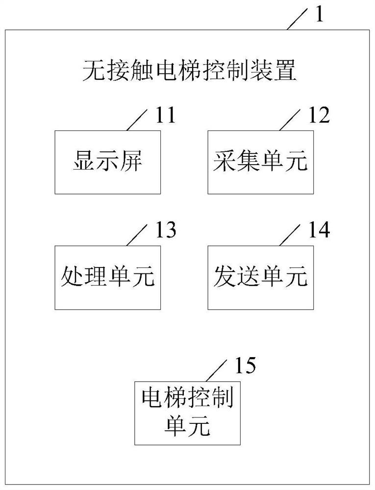 Contactless elevator control method and device