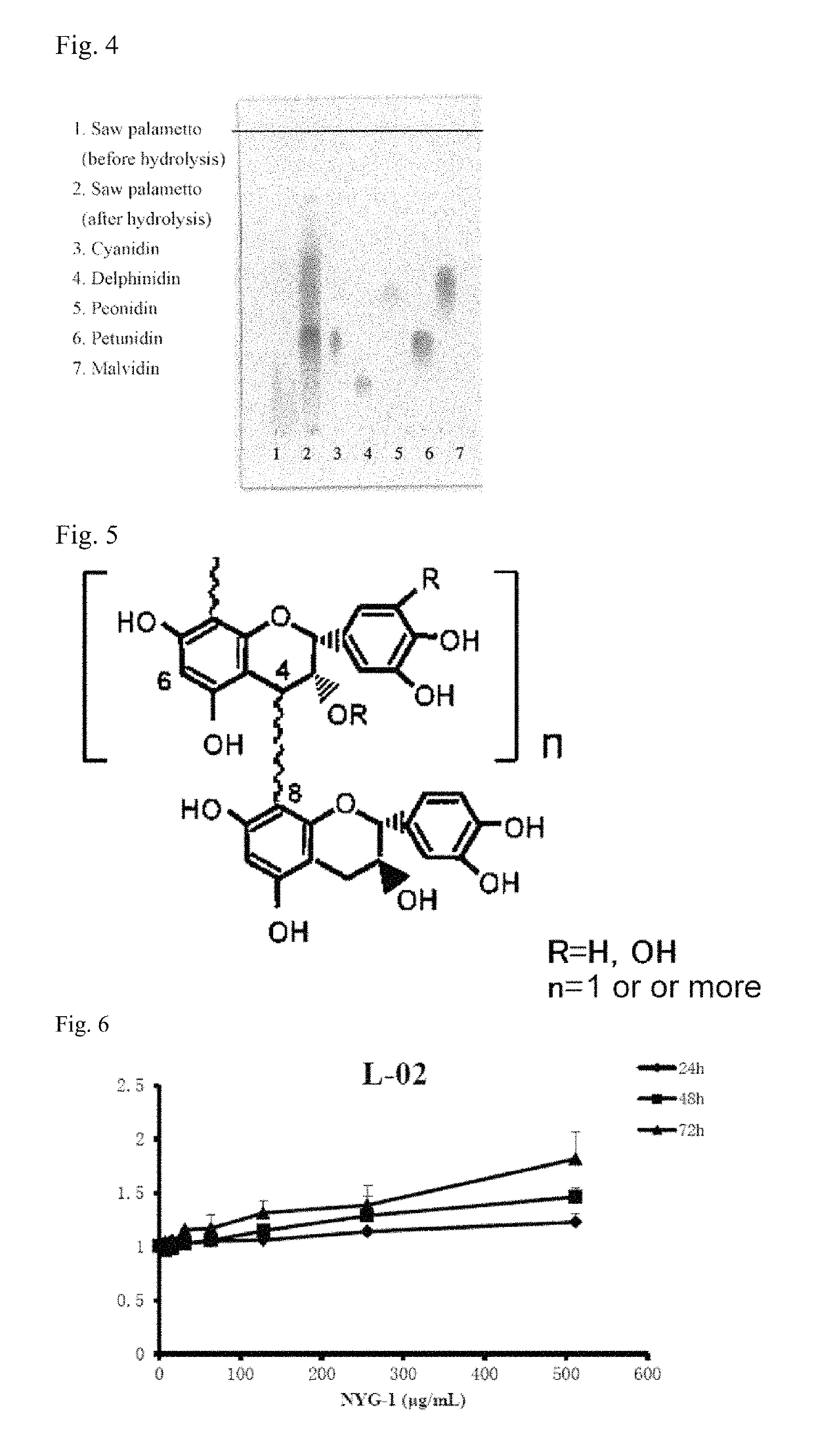 Crystallized red pigment, method of producing a recrystallized red pigment and a method for improving the appearance of or preventing wrinkles