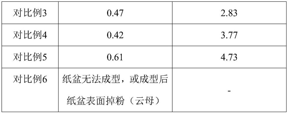 Foaming cone for loudspeaker and preparation method and application thereof