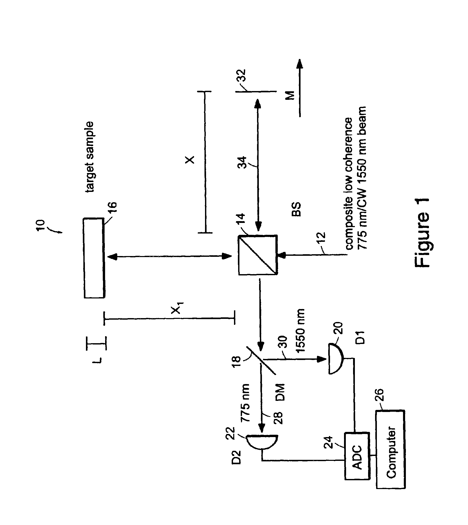 System and method for measuring optical distance