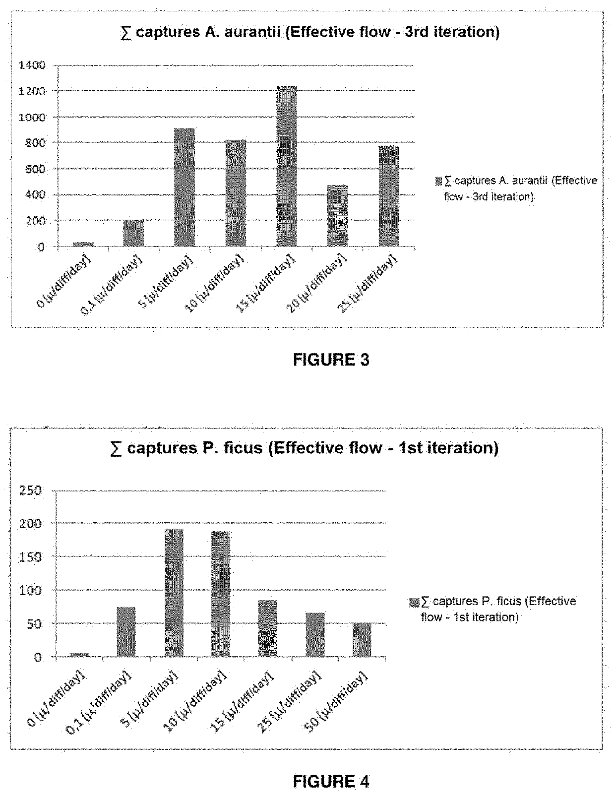 Method for effectively controlling coccoid insect pests