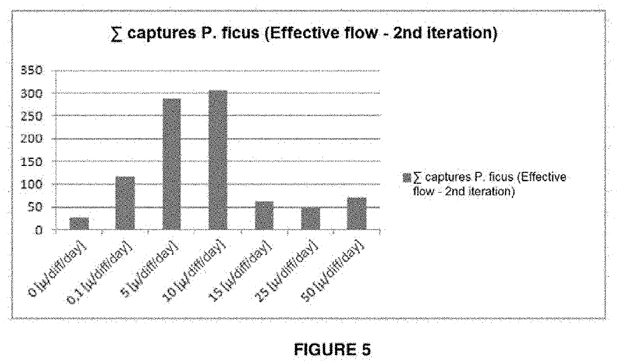 Method for effectively controlling coccoid insect pests