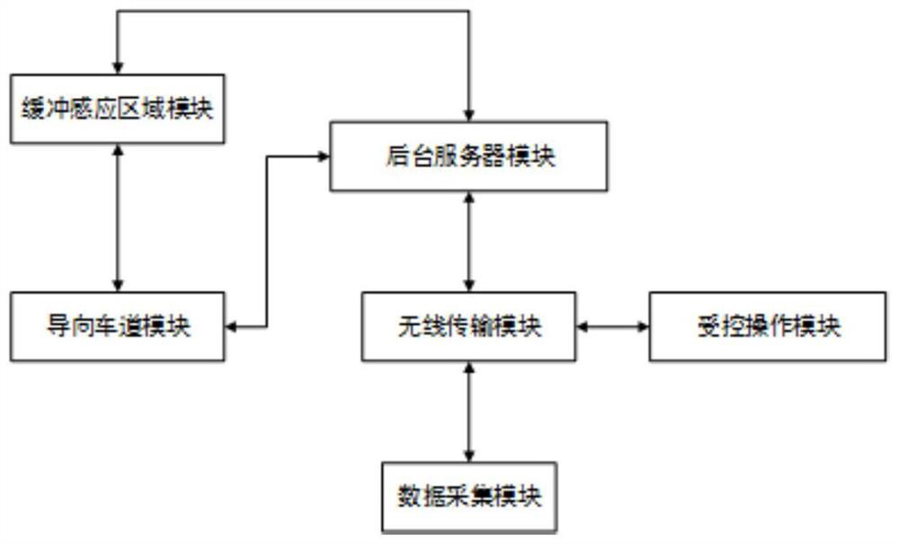 A non-motor vehicle intersection driving control method and system based on Internet of Things technology