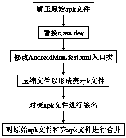 A hook framework technology based on an apk file of an Android application