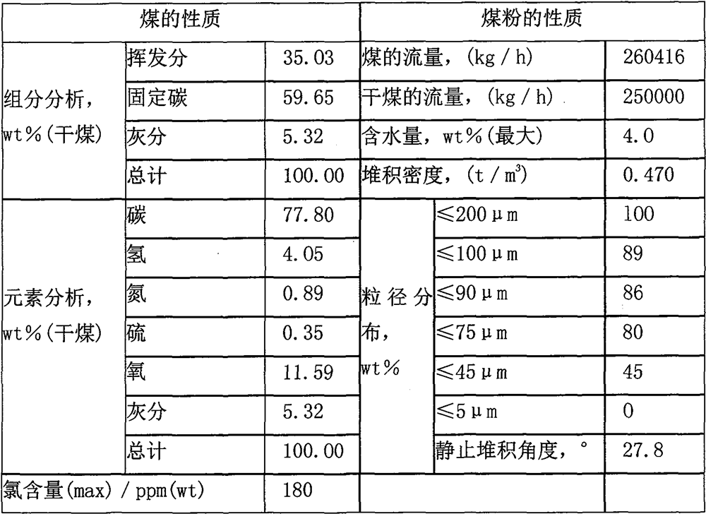 Feeding method of oil-coal slurry with different concentrations in the direct liquefaction process of coal hydrogenation