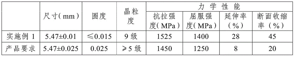 A kind of preparation method of nickel base superalloy inconel718 spring wire