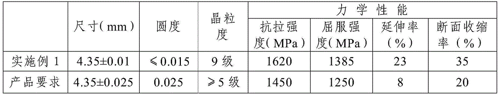 A kind of preparation method of nickel base superalloy inconel718 spring wire