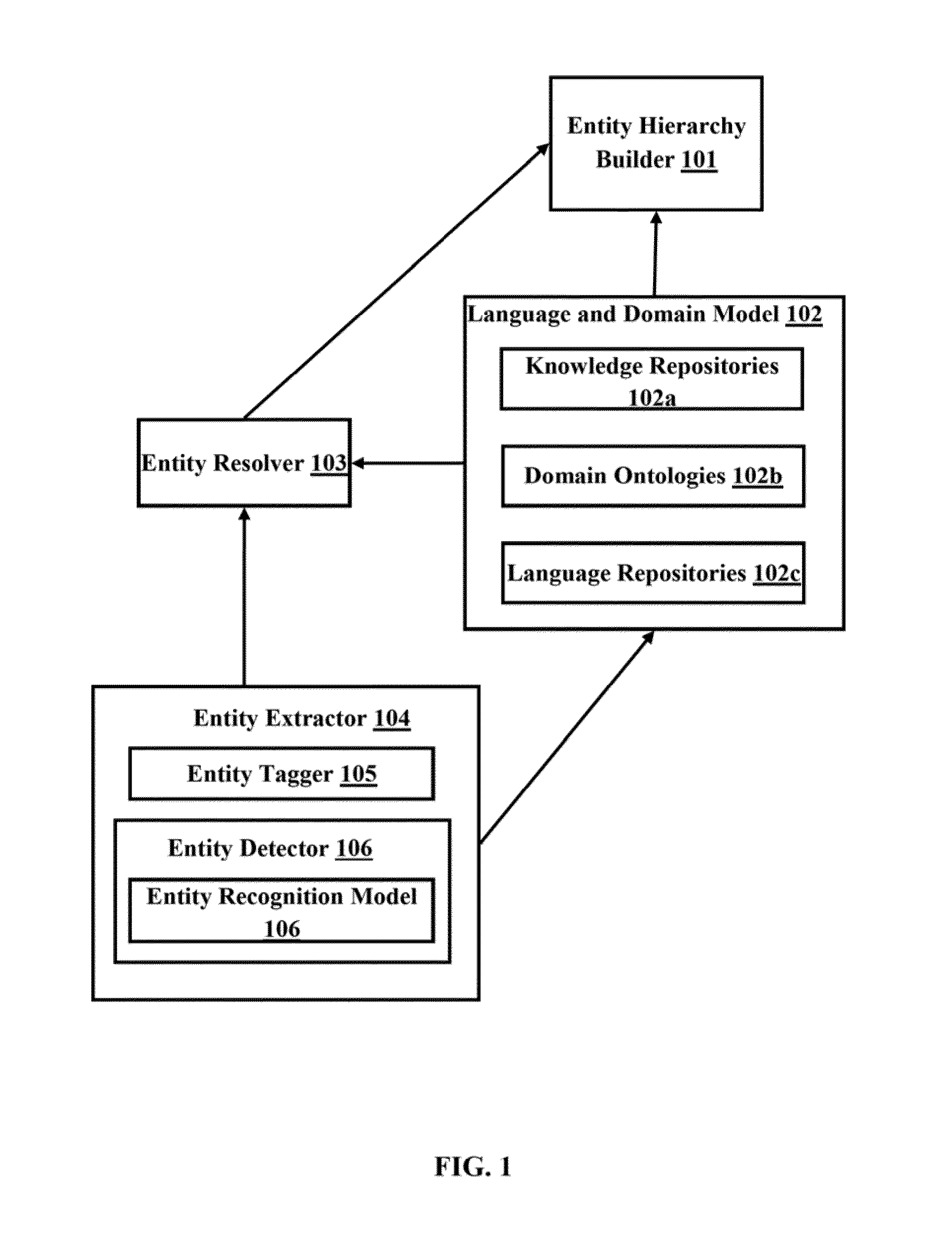 Method and system for building entity hierarchy from big data