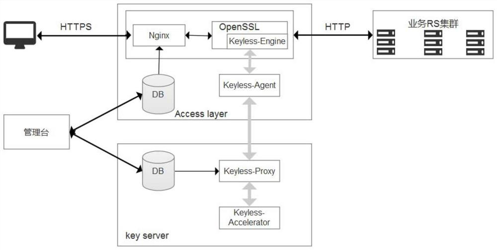 Secure socket layer acceleration method, device, device and readable storage medium