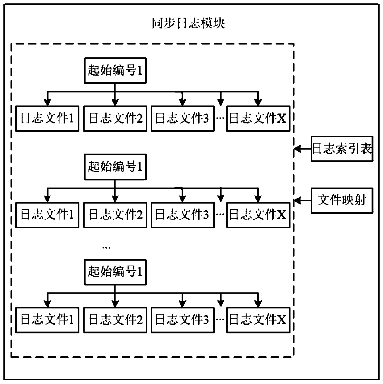 Data multiplexing method and device, electronic equipment and storage medium