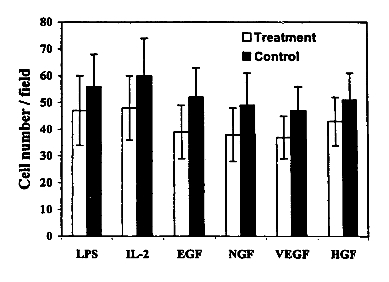 Human stem cell materials and methods