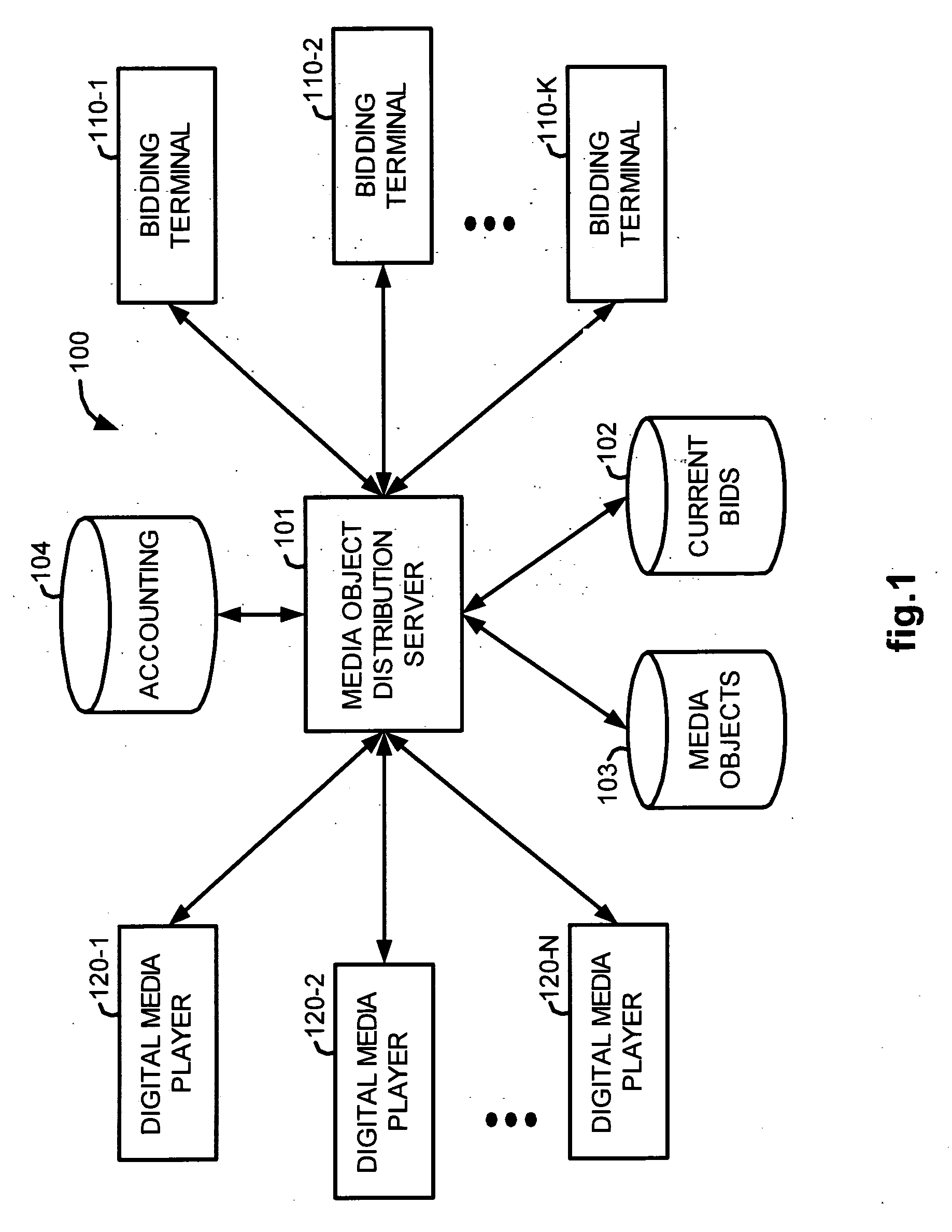 Bid-based delivery of advertising promotions on internet-connected media players