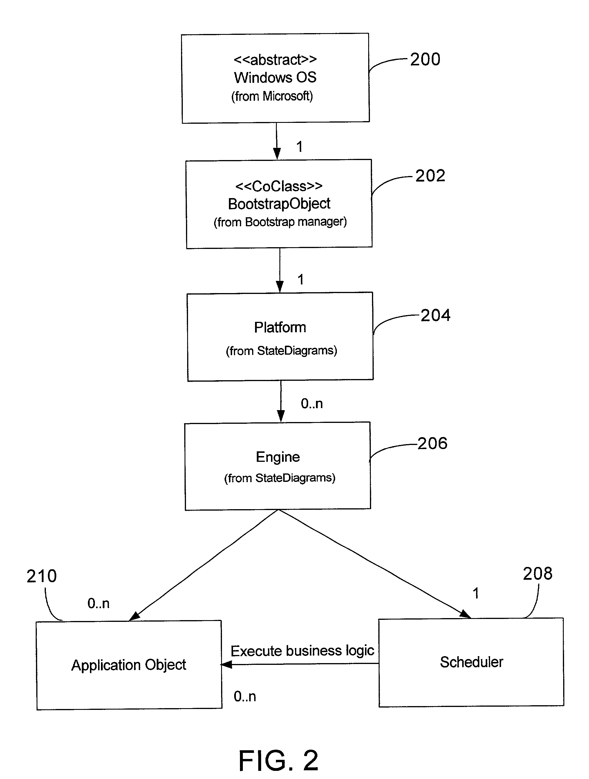 Supervisory process control and manufacturing information system application having a layered architecture