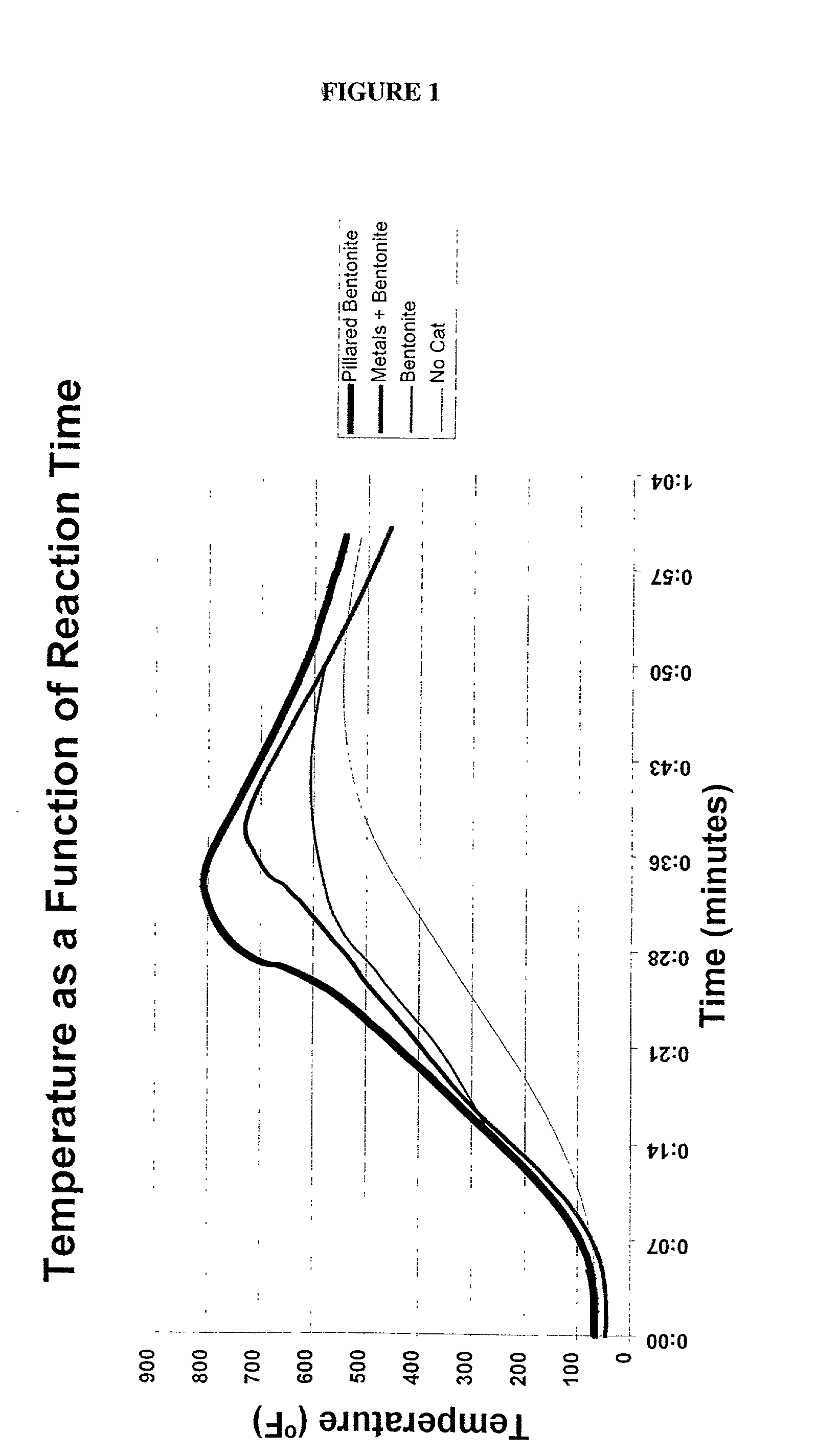 Low energy method of pyrolysis of hydrocarbon materials such as rubber