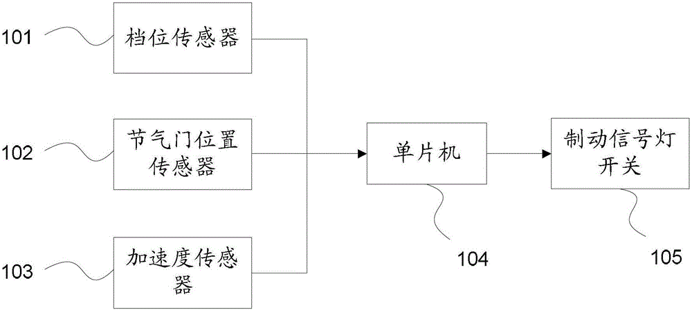 Automobile brake signal light control system and control method