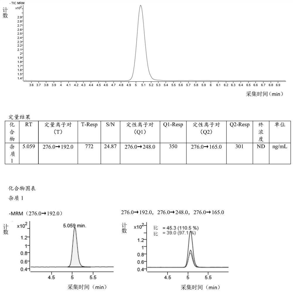 Liquid chromatography-mass spectrometry detection method for potential genotoxic impurities in irbesartan