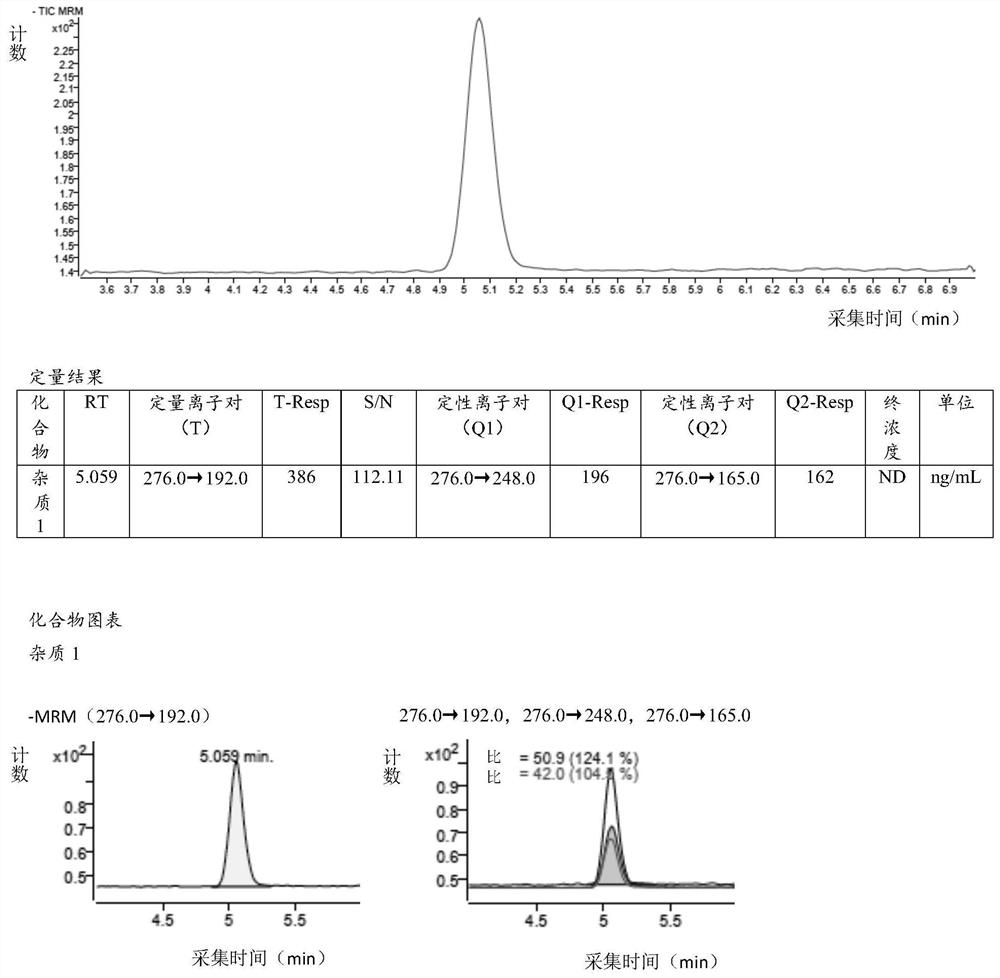 Liquid chromatography-mass spectrometry detection method for potential genotoxic impurities in irbesartan