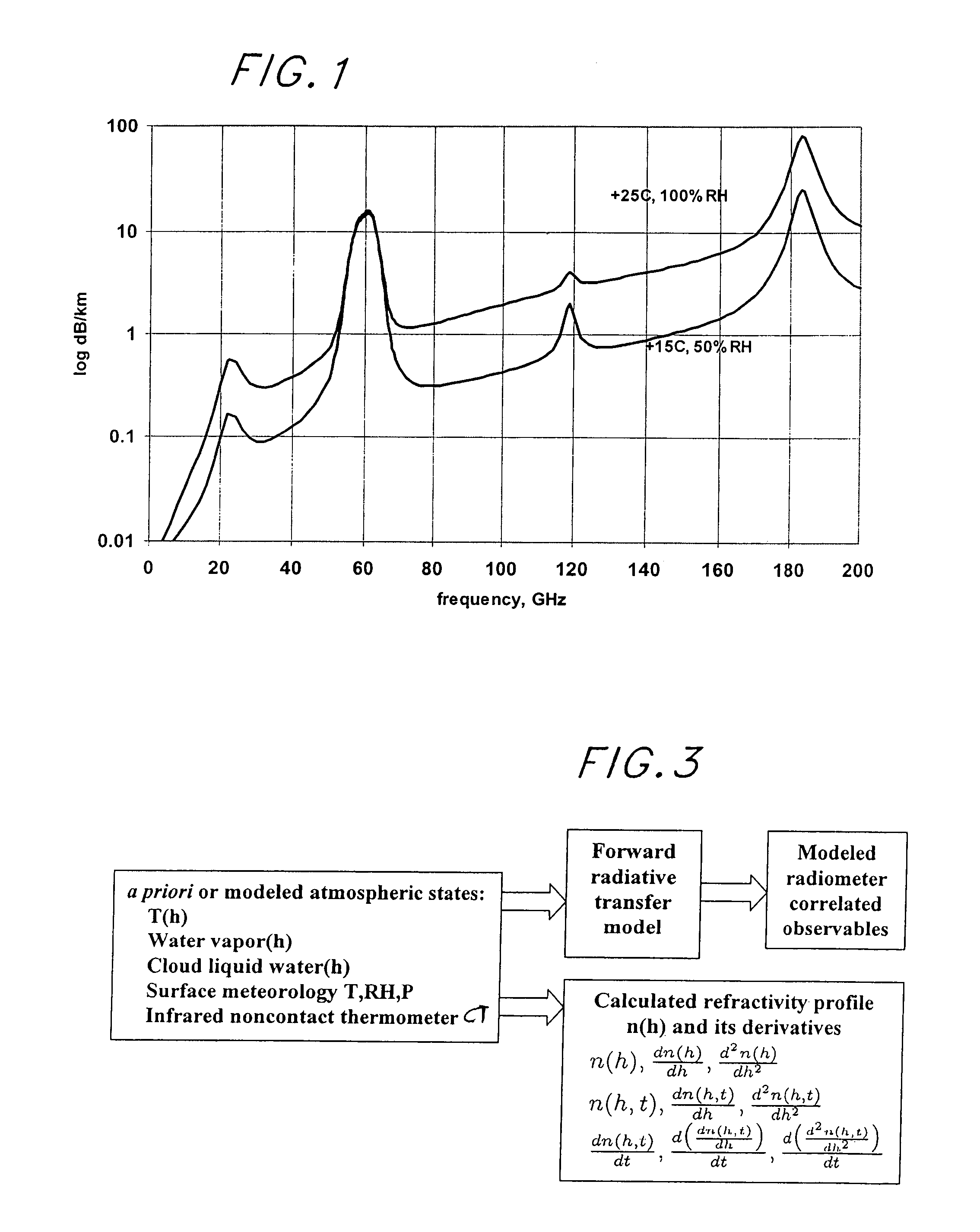 Atmospheric refractivity profiling apparatus and methods