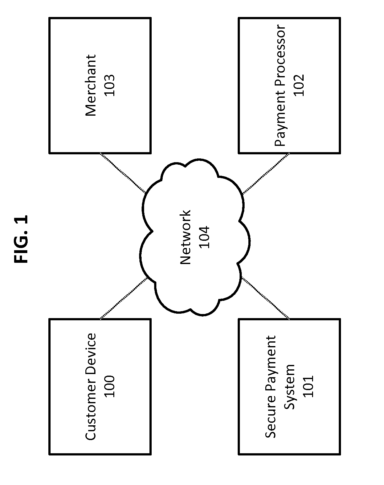Securely Storing and Using Sensitive Information for Making Payments Using a Wallet Application