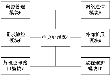 A dynamic control system for automatic monitoring equipment of pollution sources