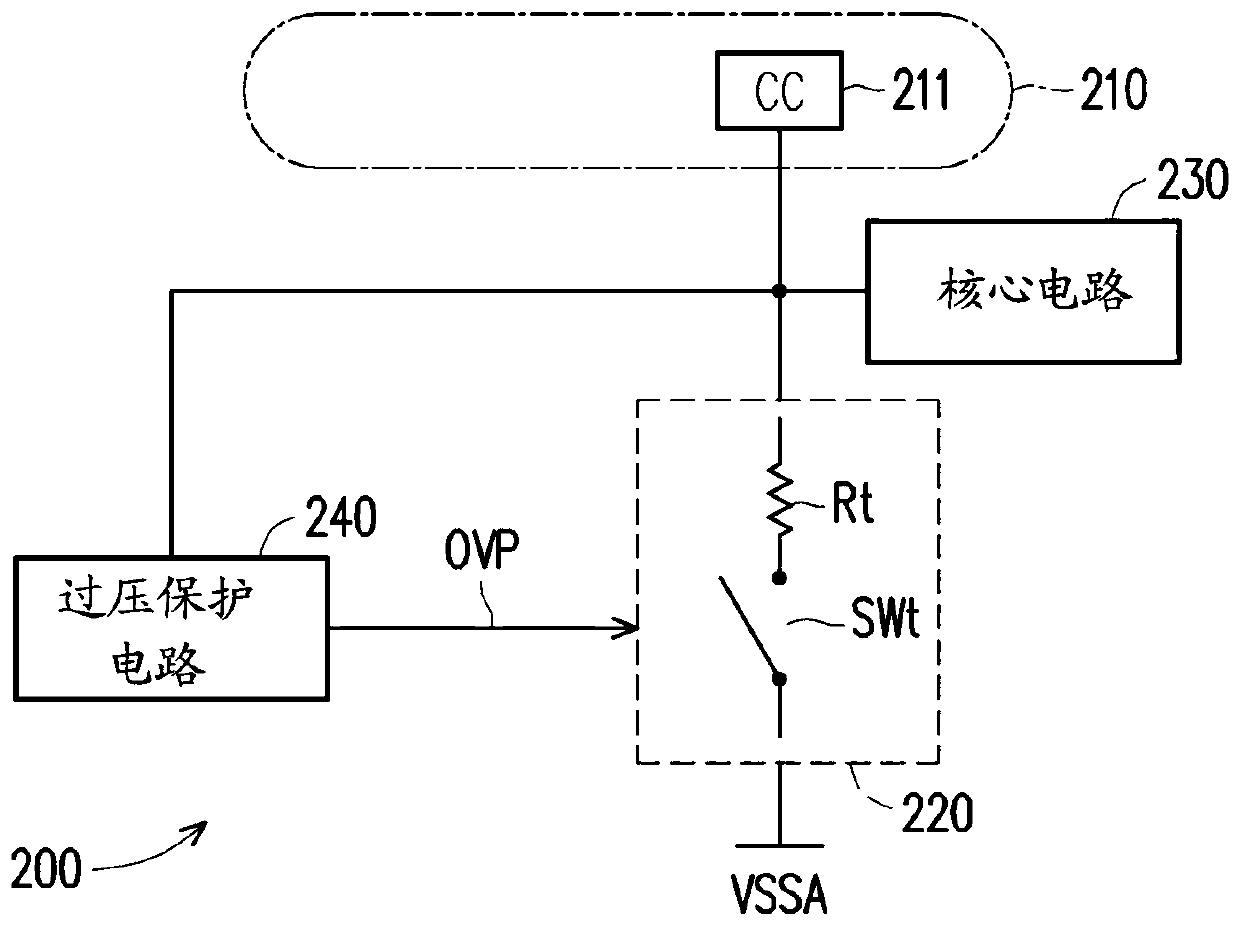 USB device and operating method thereof