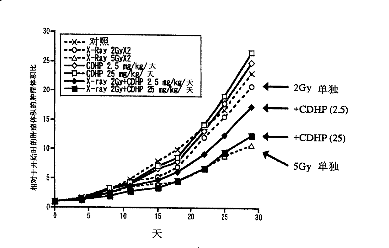 Potentiator for radiation therapy comprising pyridine derivative as active ingredient