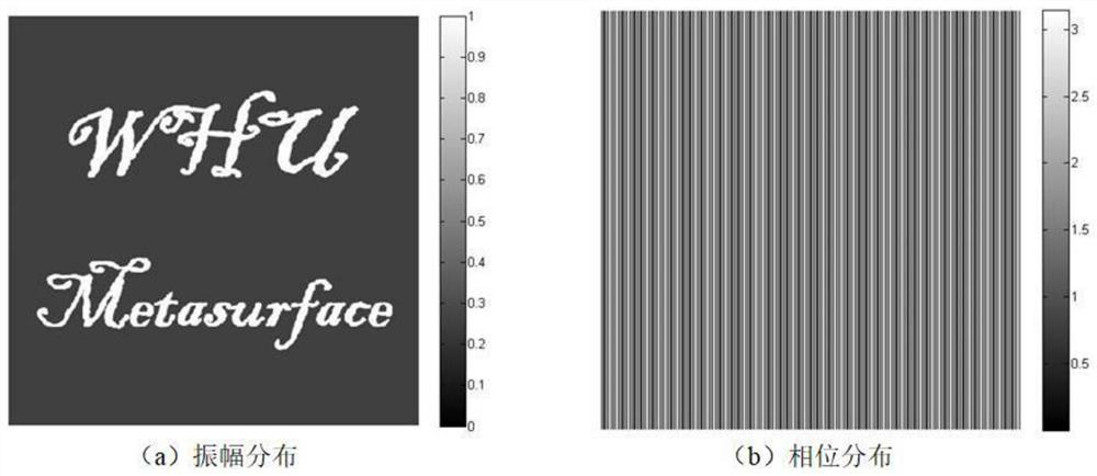 A near-field double-key encryption method based on metasurface