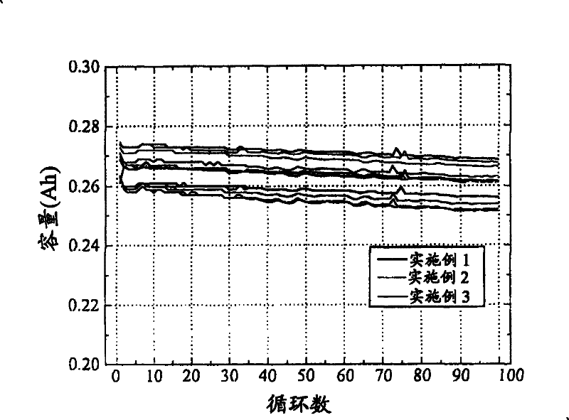 Non-aqueous electrolyte containing maleimide admixture and alkali metal secondary battery containing the non-aqueous electrolyte