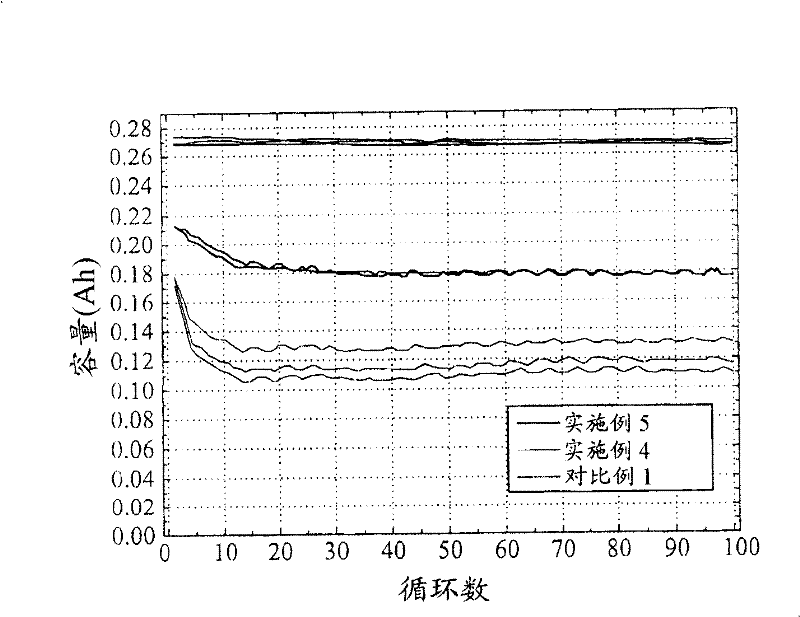 Non-aqueous electrolyte containing maleimide admixture and alkali metal secondary battery containing the non-aqueous electrolyte