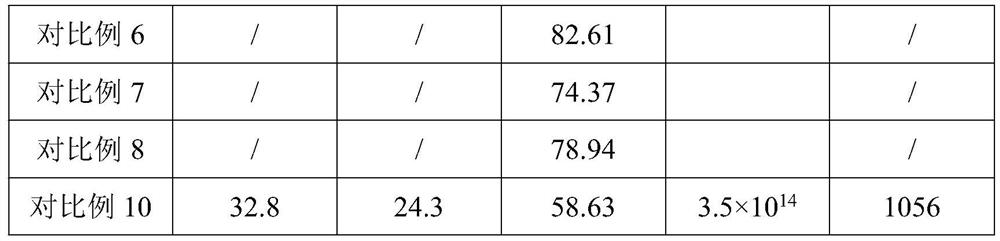 Secondary composite modifier with antibacterial property and application of secondary composite modifier in coating modified filler