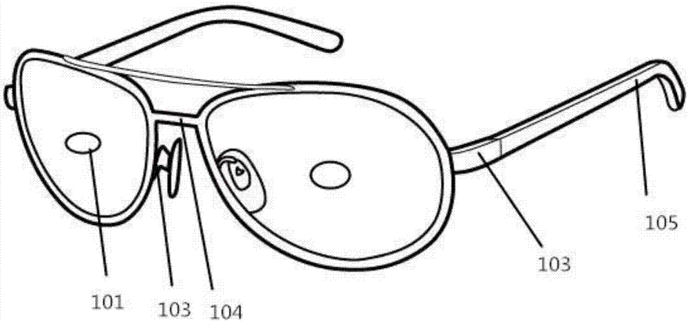 Intelligent glasses for physiological information monitoring