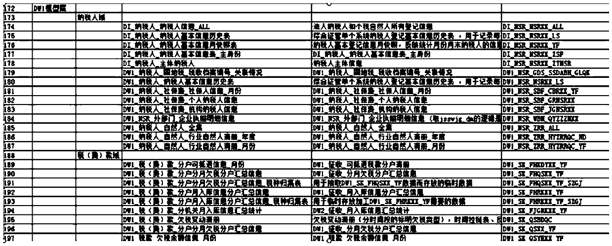 Tax data resource management method, device, equipment, system and medium