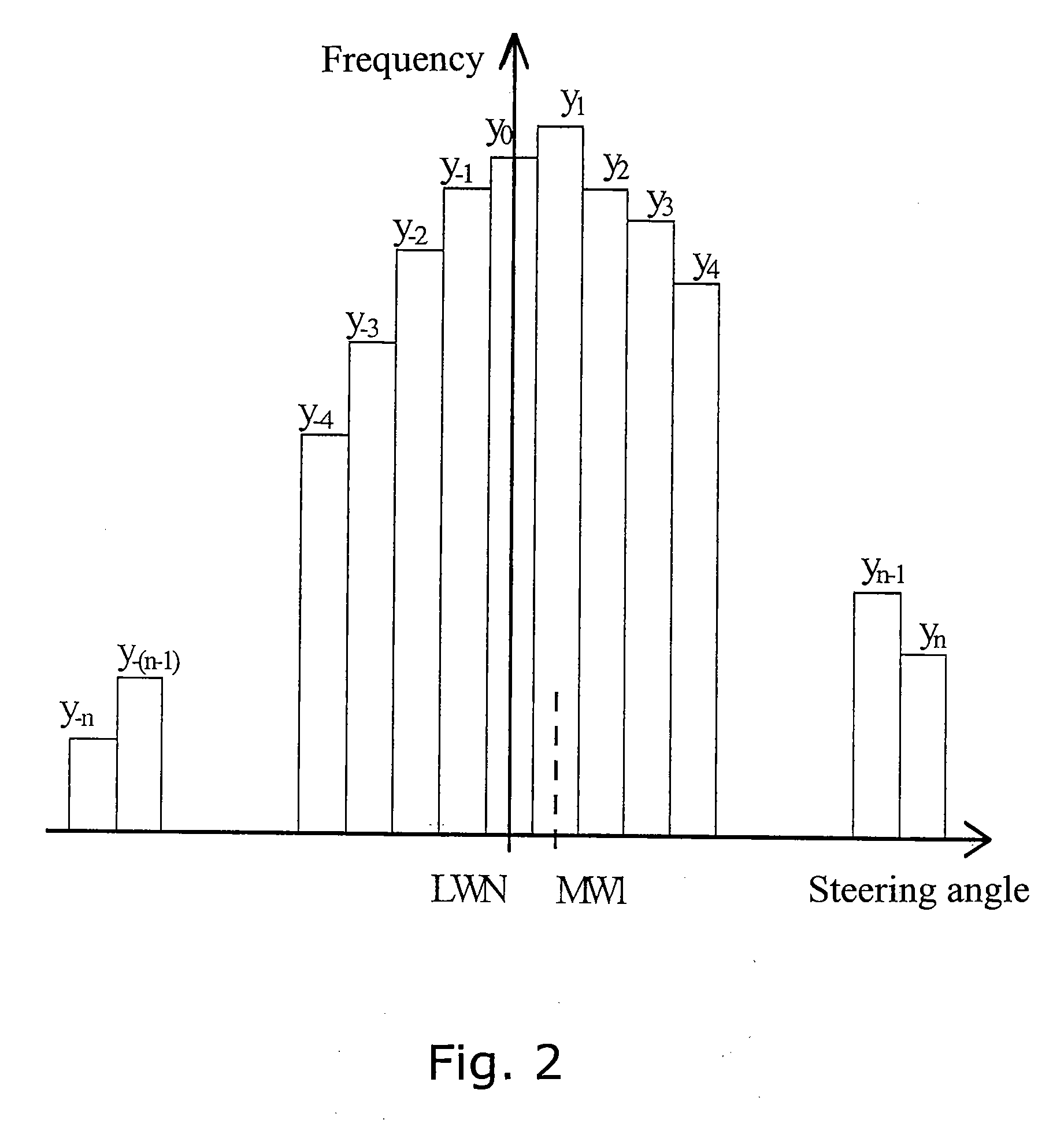 Method and Device for Determining A Steering Angle Offset