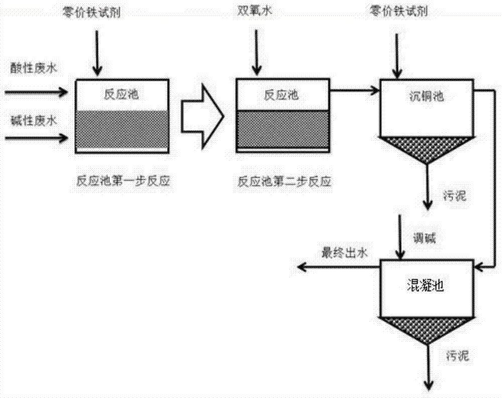 PCB (Printed Circuit Board) copper-containing wastewater treatment method with autocatalytic oxidation as core