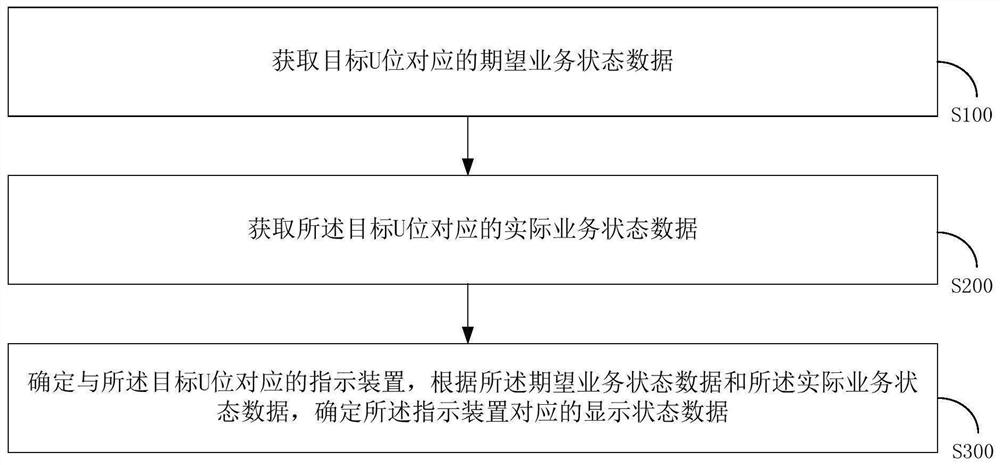 Cabinet asset equipment management method, asset equipment detection sensor and storage medium