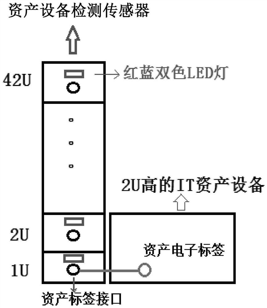 Cabinet asset equipment management method, asset equipment detection sensor and storage medium