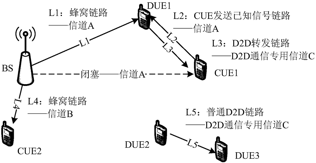 D2D Cooperative Communication Method for Energy Harvesting in OFDM Cellular Networks