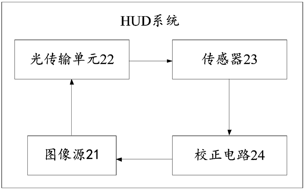 Head up display (HUD) device and display image correction method