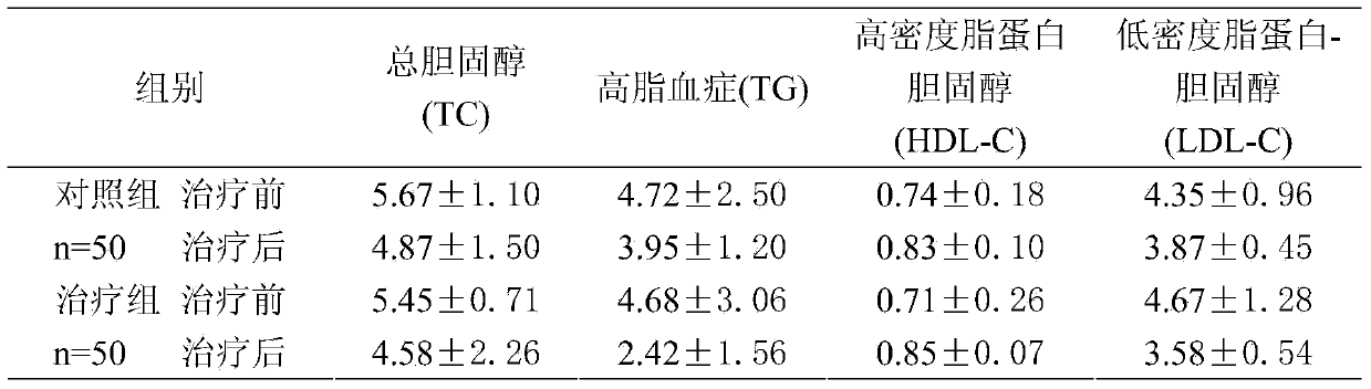 Jiangzhining granule and preparation method thereof
