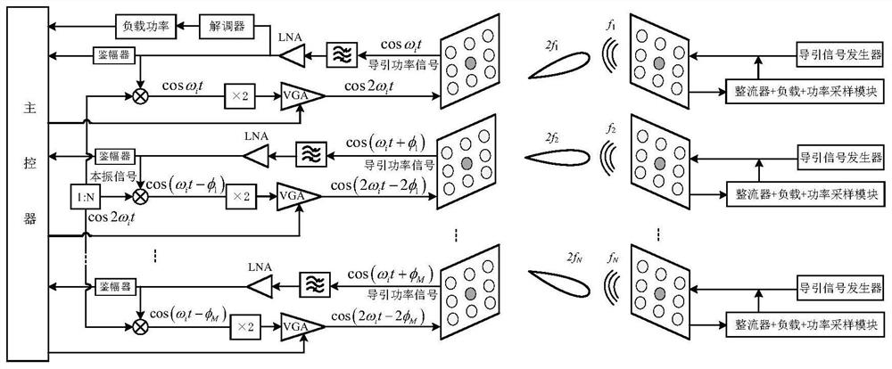 Near-field focusing multi-target adaptive microwave energy transmission system and method