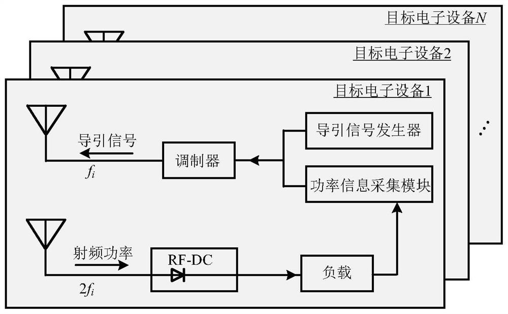 Near-field focusing multi-target adaptive microwave energy transmission system and method