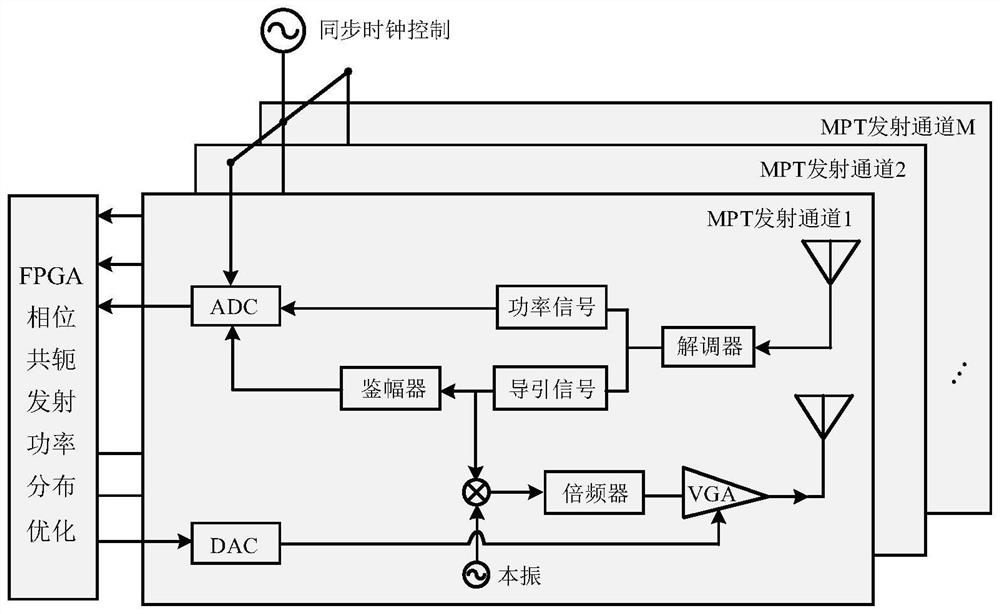 Near-field focusing multi-target adaptive microwave energy transmission system and method