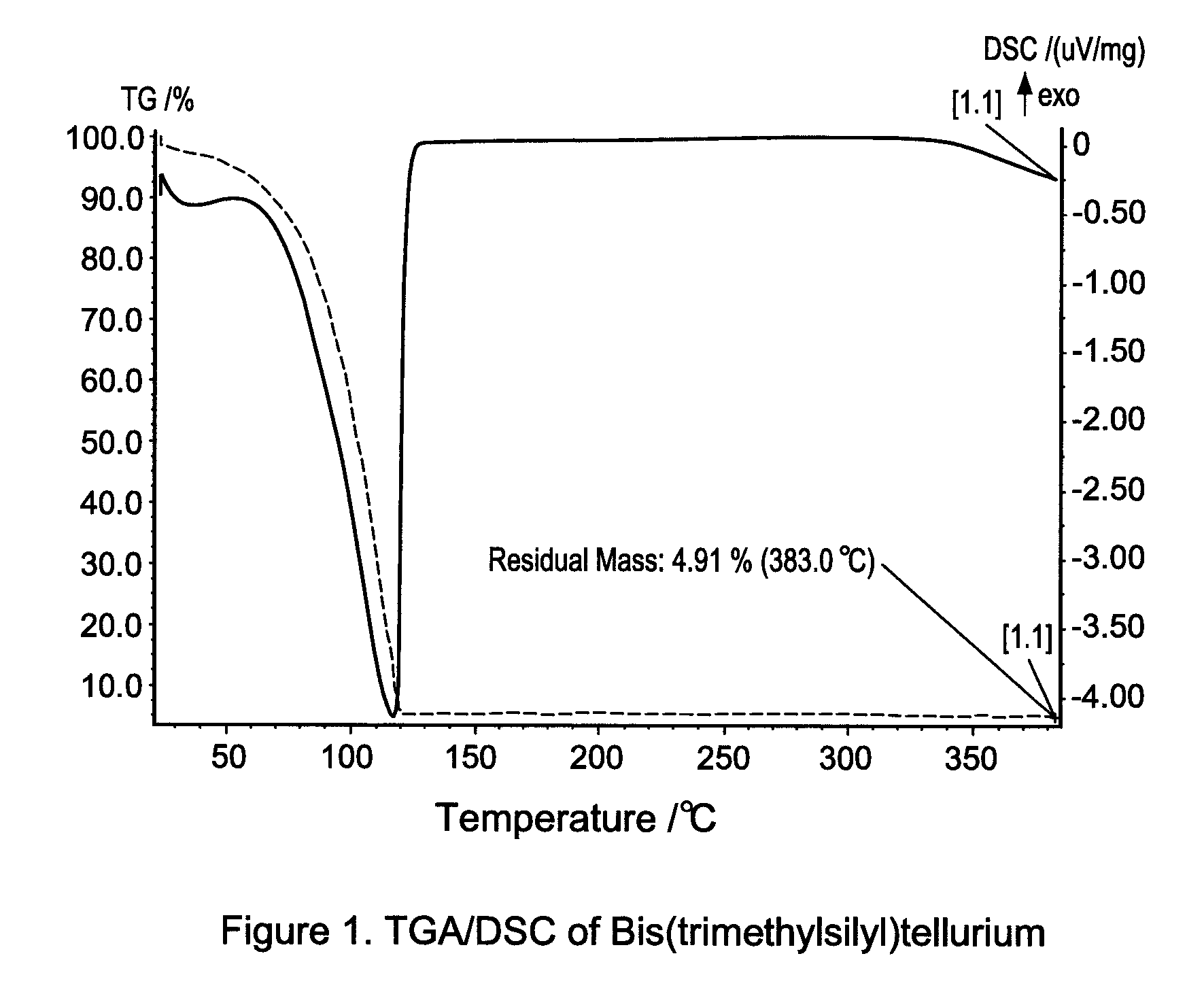 Binary and ternary metal chalcogenide materials and method of making and using same