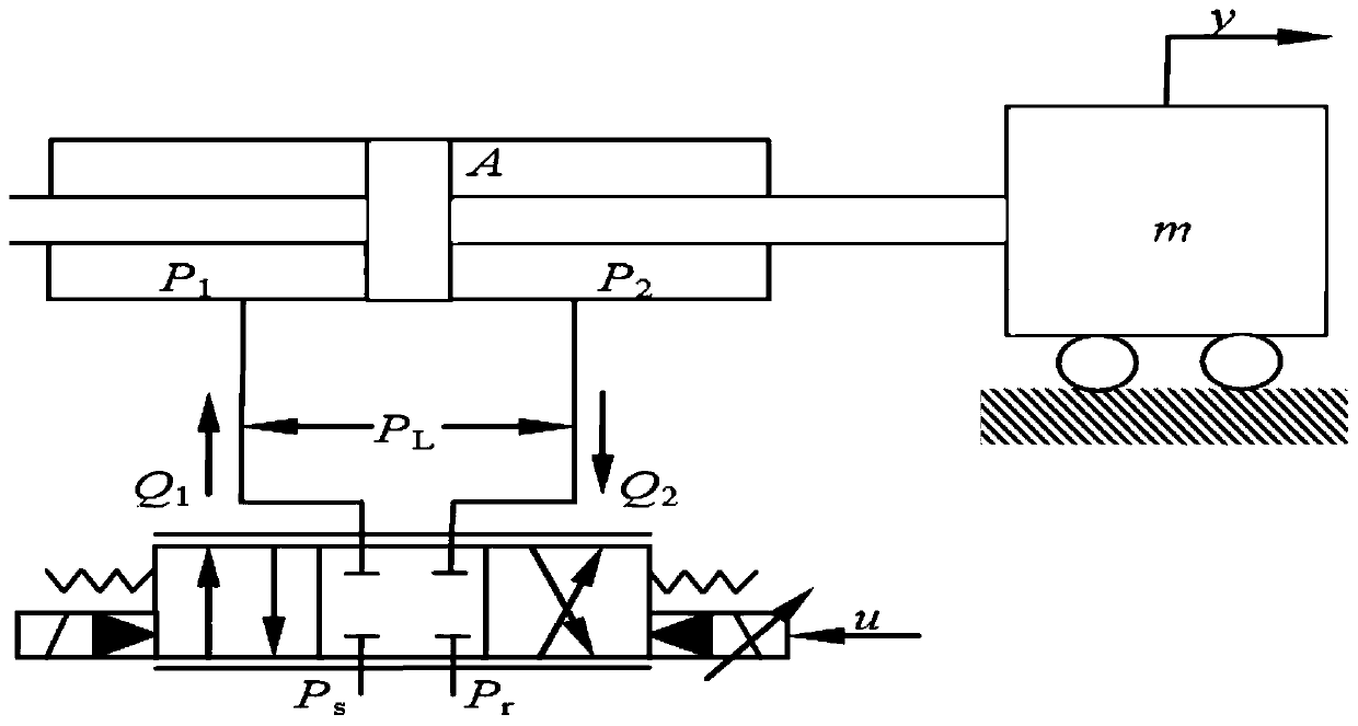 Robust adaptive repetitive control method for hydraulic servo system based on state estimation