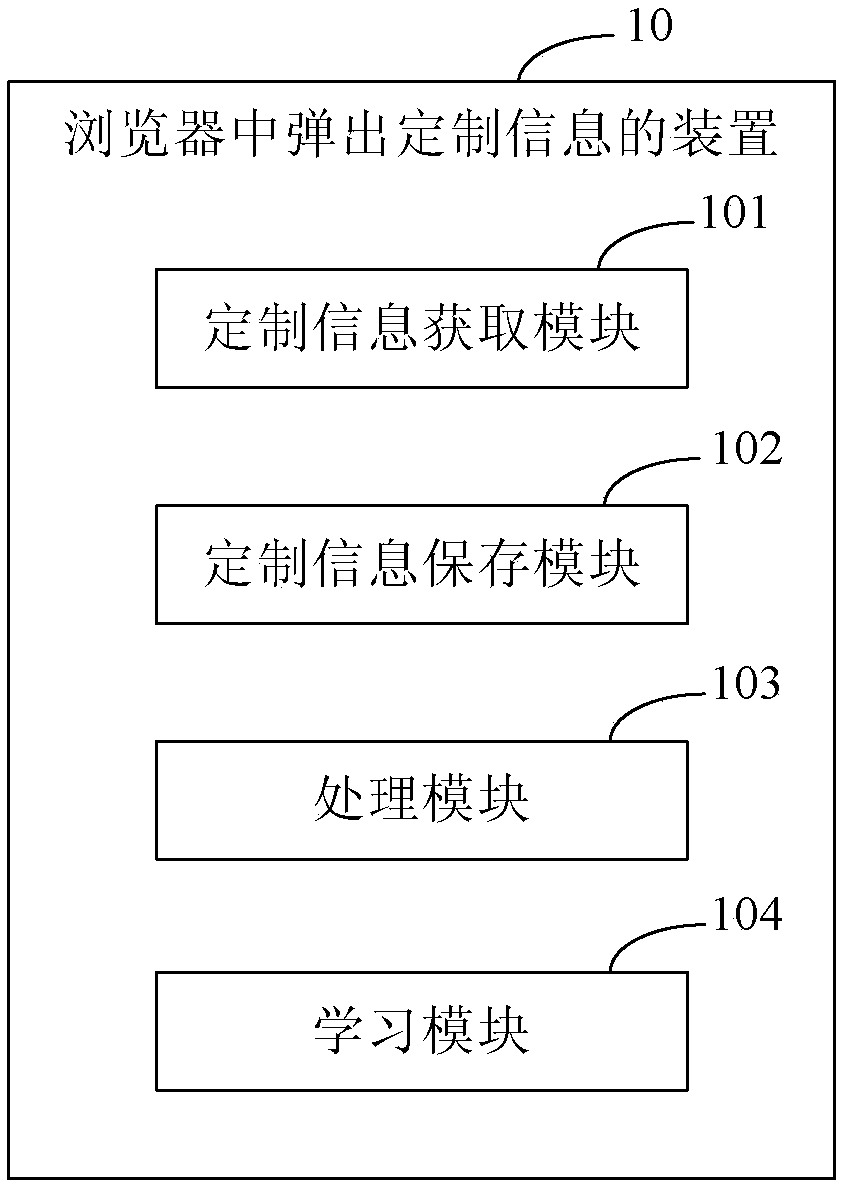 Device and method for popping out customized information in browser