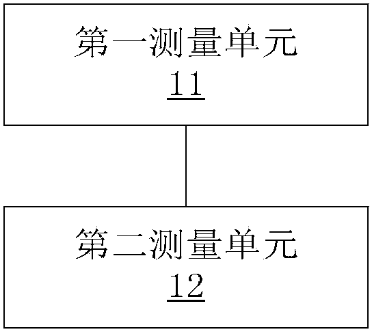 Vehicle size measurement method and device